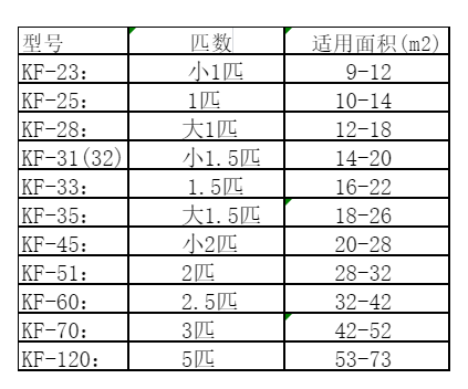 保亭空调维修