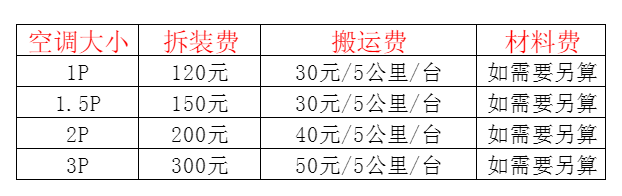 保亭空调移机及费用电话在哪里找